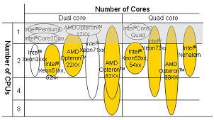 Fig. 3.Hardware Tested for Parallel Calculation