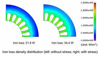 Fig. 1. Iron loss analysis accounting for shrink fitting