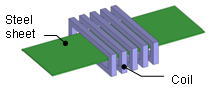 High-Frequency Induction Heating Analysis of a Steel Sheet