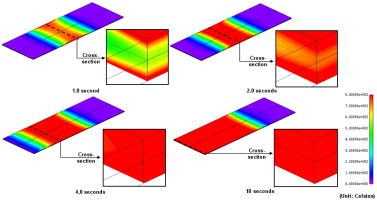 Mapping the heat generation distribution accounting for motion