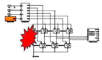 Short circuit simulations