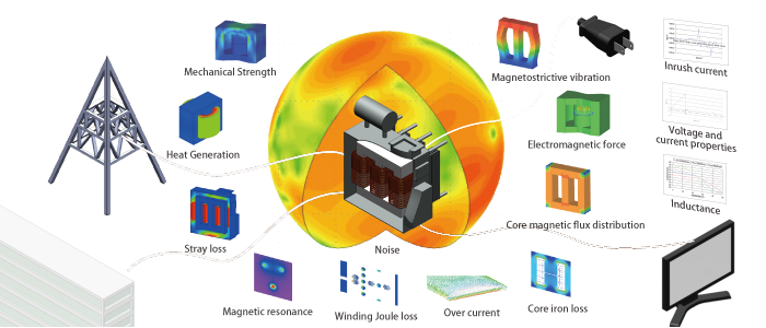 Transformer Simulation