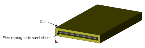 Fig. 1 Electromagnetic steel sheet model