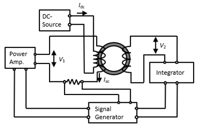 Fig. 1 Measurement system