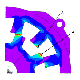 Hysteresis loss distribution