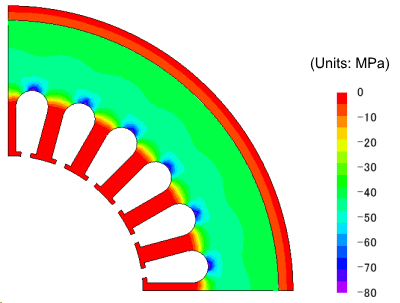 Fig. 2 Compressive stress when press fitting a frame in a stator core