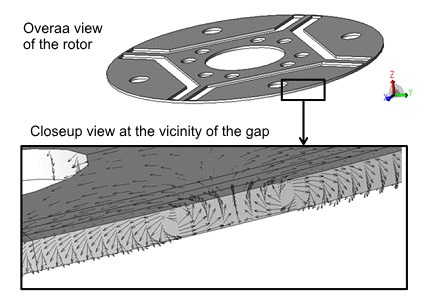 Eddy current density distribution on gap surface of rotor