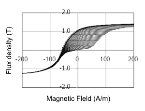 Fig. 2 Symmetric loop group for the play model