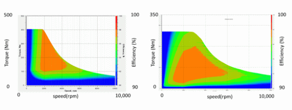 Simplified efficiency map and motor using characteristics