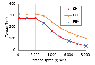 Fig. 2 NT Characteristics