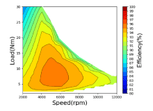 (a) Simulation