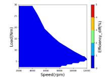 (c) Efficiency difference (%)