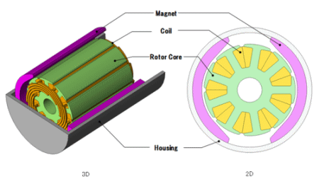 Fig.1 Structure of the analysis model and its parts