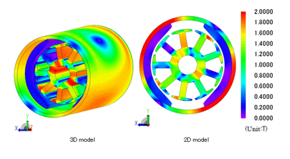 Fig. 2 Magnetic flux density distributions of 2D/3D models