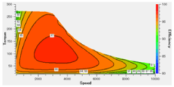 (b) LUT method