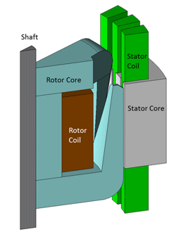 Fig. 1 Geometry of a claw pole alternator analysis model