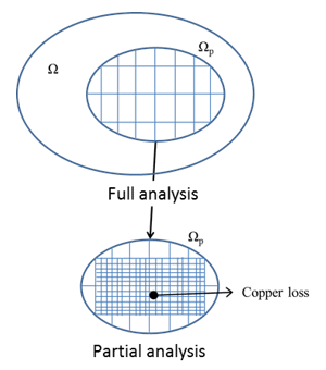 Fig. 1 Zooming method concept