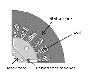 (a) Analysis model