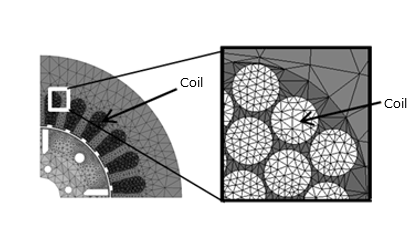 (b) Finite element mesh (without air region)