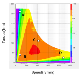 Efficiency map and selected operating points