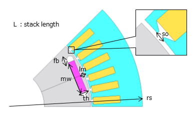 Motor geometry and variable dimensions