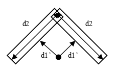 Fig. 1 Geometry Conflict