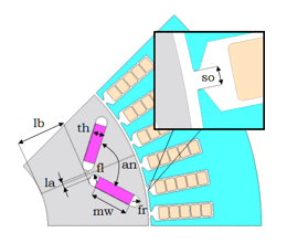 Fig. 1 Drive Motor model