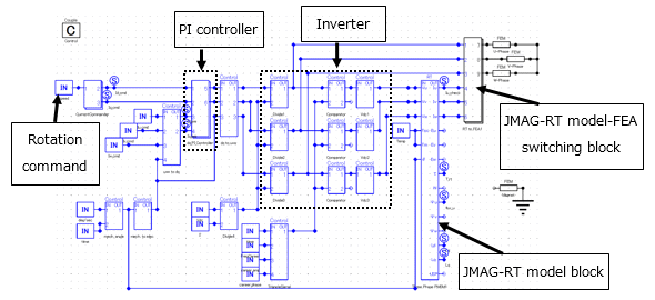 The control circuit model