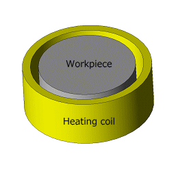 Example model