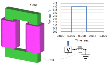 Reactor model