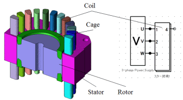 Induction machine model