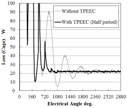 Torque history (slip 0.1)