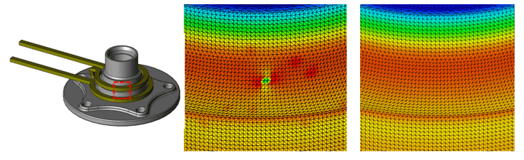 Joule loss density distribution of work piece due to eddy current in induction heating model