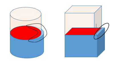 Example for the contact surfaces that have a slight mismatch in the external shap