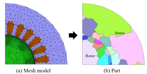 Model divisions when using the parallel solver