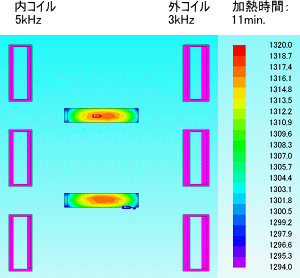 回転対称36分割モデル