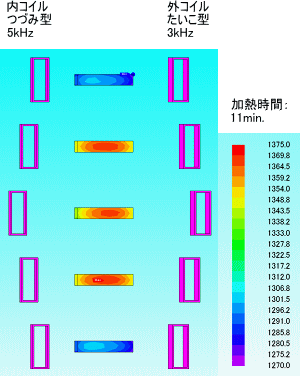 回転対称36分割モデル