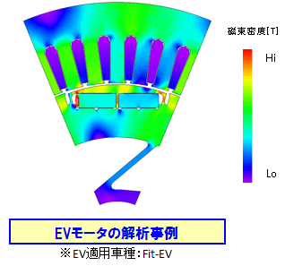 EVモータの解析事例※EV適用車種:Fit-EV