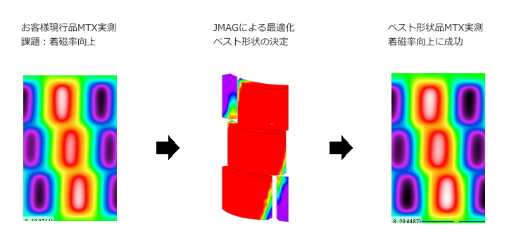 現行品からの改善案件