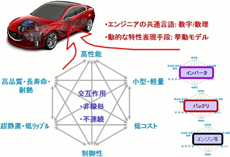 図2 構想設計