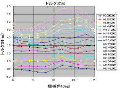 トルク波形