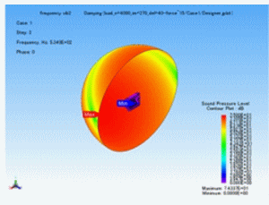 図5　JMAGによる音圧計算