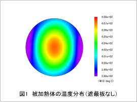 図1 被加熱体の温度分布（遮蔽板なし）