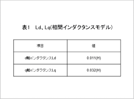 表1　 Ld、Lq(相間インダクタンスモデル)