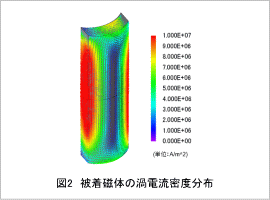 図2　被着磁体の渦電流密度分布