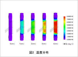 図2 温度分布