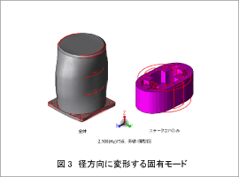 図3 径方向に変形する固有モード