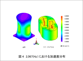 図4 2,067(Hz)における加速度分布