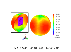 図5 2,067(Hz)における音圧レベル分布