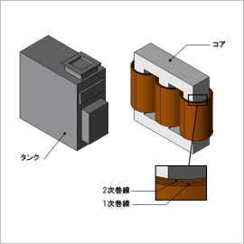 トランスの漂遊損の解析